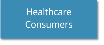 Healthcare Consumer Panel Surveys